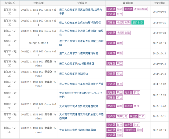 《车轱辘》-EOS和尚酷保有量低投诉量高、902辆ABS安全隐患召回作秀1022.png