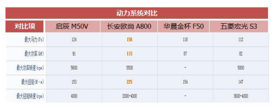 10万块7座谁更物美价廉？ 1264.png
