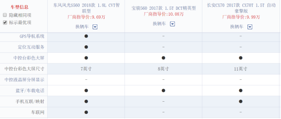 10万元MPV型SUV：风光S560、宝骏560和长安CX70选谁？1746.png