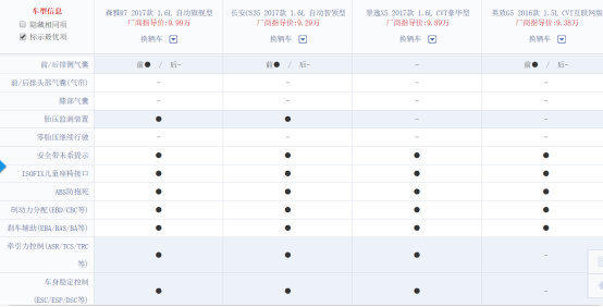 10万元预算：森雅R7、长安CS35、景逸X5和英致G5买谁？1358.png