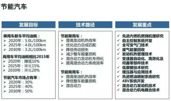 奇瑞又担“国家级”新能源战略任务 牵头两大国家重点研发计划757.png