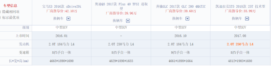 宝马X3国产就能打败奔驰GLC和奥迪Q5吗？708.png