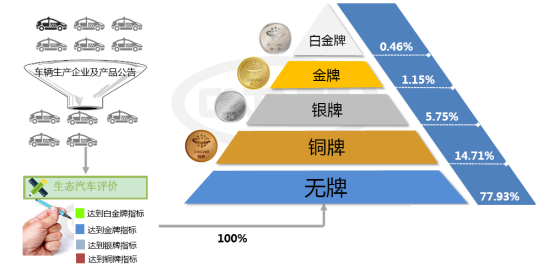 【新闻稿】C-ECAP全国卷成绩出炉 高尔夫•嘉旅斩获白金牌殊荣 (1)496.png