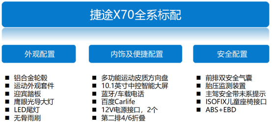 宽体智能SUV，捷途X70购车手册622.png