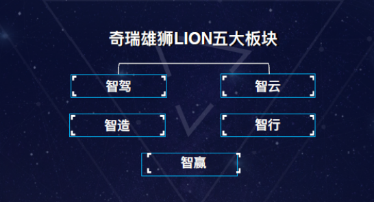 无人驾驶自主泊车 奇瑞智能车正向普通家庭走来 (1)371.png