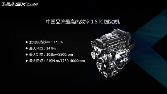 双核驱动智能进化 艾瑞泽GX&EX联袂重磅上市(1) (1)2090.png