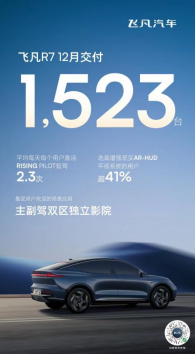 【新闻稿】与其WHY不如飞凡R7 飞凡推出限时购车礼遇475.png
